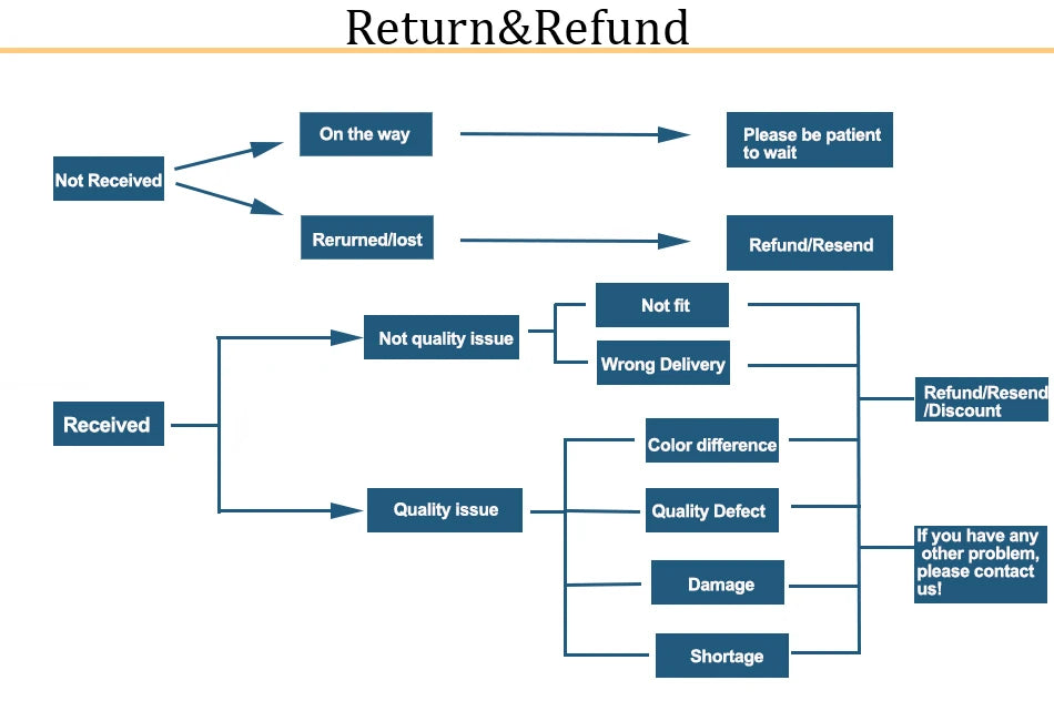 Treebud Custom Baby Name Jewelry Set Stainless Steel Personalized Nameplate Necklace Ring Bracelet Earring Kids Jewelry Gifts